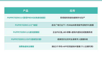 商業代言玩“虛”的？數字內容制作服務，重塑明星商業新范式