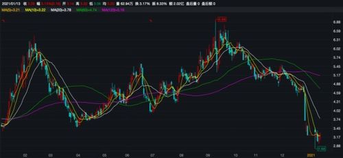 信披公告前后矛盾引關注，捷成股份控制權轉讓鬧劇一夜生變